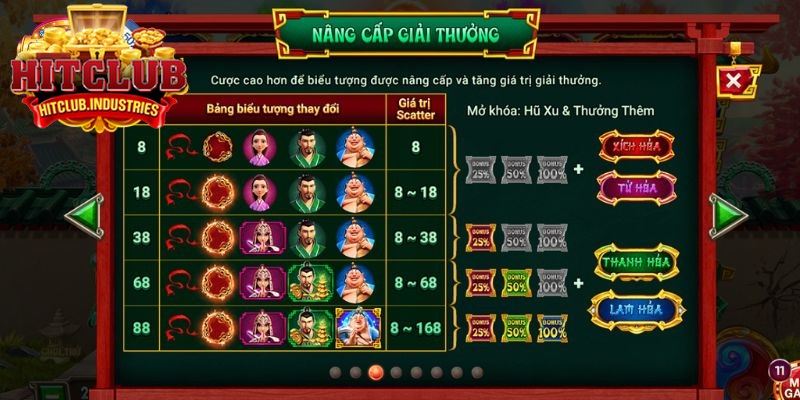 Giới thiệu Na Tra ma đồng giáng thế Hitclub